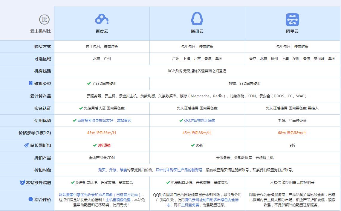 裕民云主机代理对比.jpg